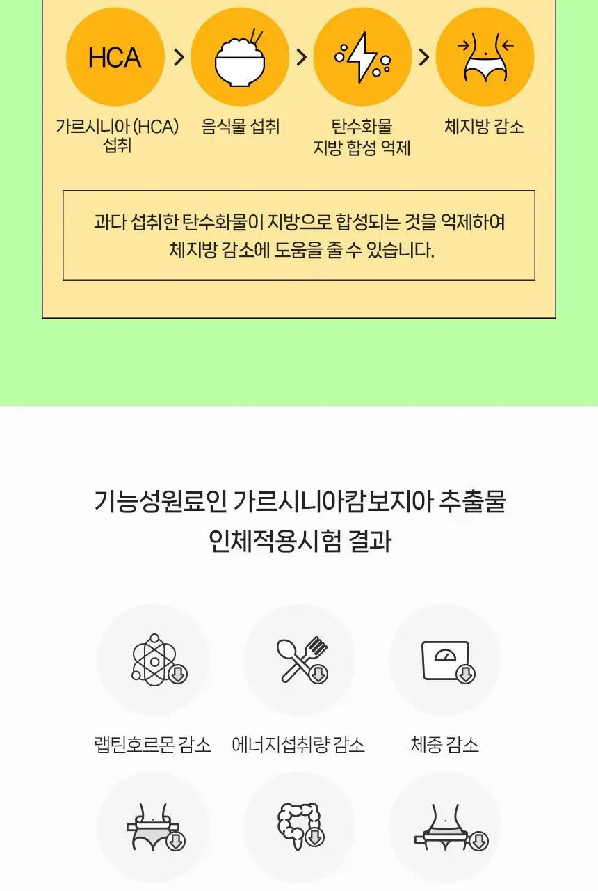 [마시는 식이섬유] CJ 이너비 슬리밍 스타터 5+1병 (6일분) 상세페이지 7